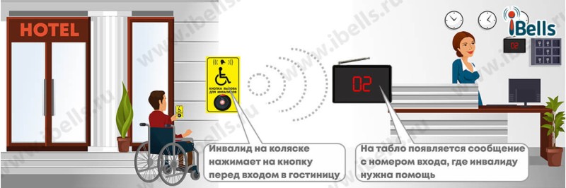 Вызов инвалидом сотрудника отеля