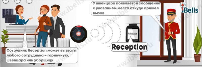 Вызов сотрудника на Reception