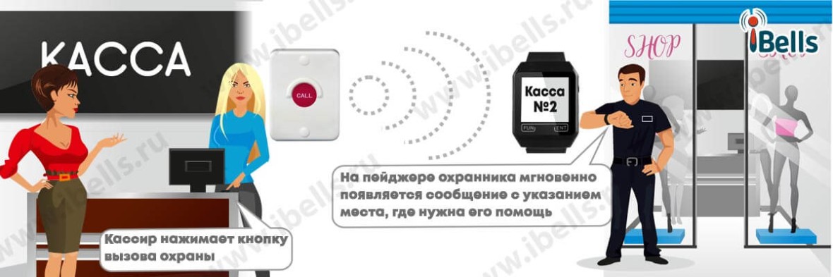 Вызов  охранника кассиром в магазине одежды