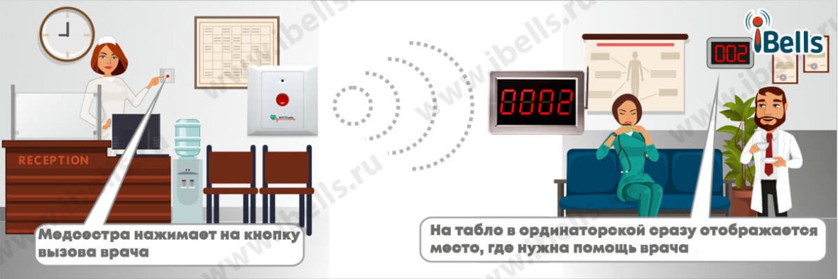 Вызов врача из ординаторской на пост медсестры