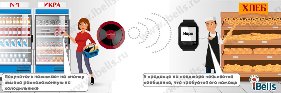 Вызов персонала к месту продажи премиальной продукции