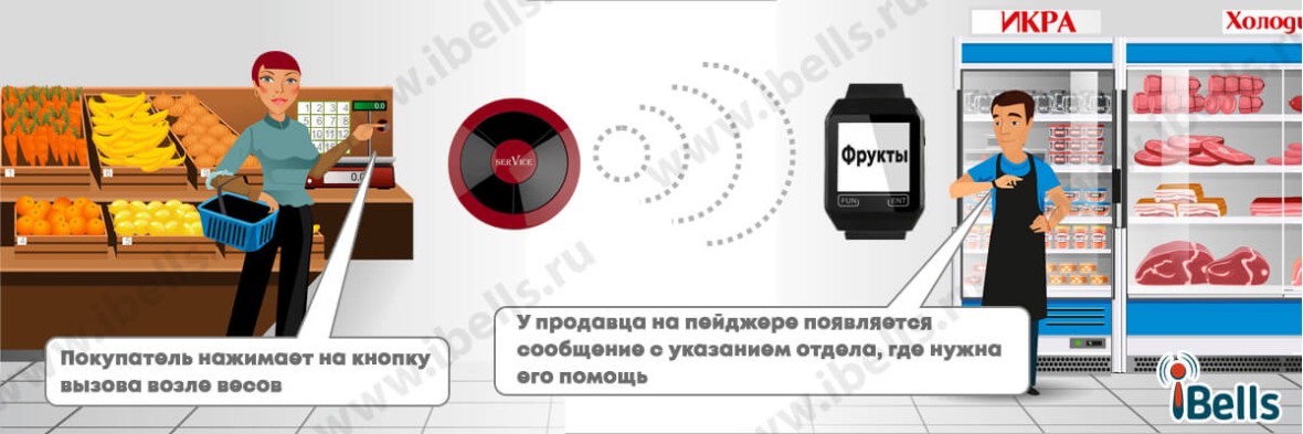 Вызов продавца к весам